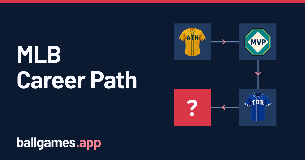 MLB Career Path – Guess the Player by Teams | ballgames.app