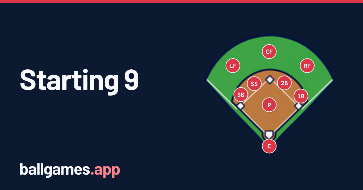 Starting 9 Challenge – Daily Baseball Lineup Game | ballgames.app